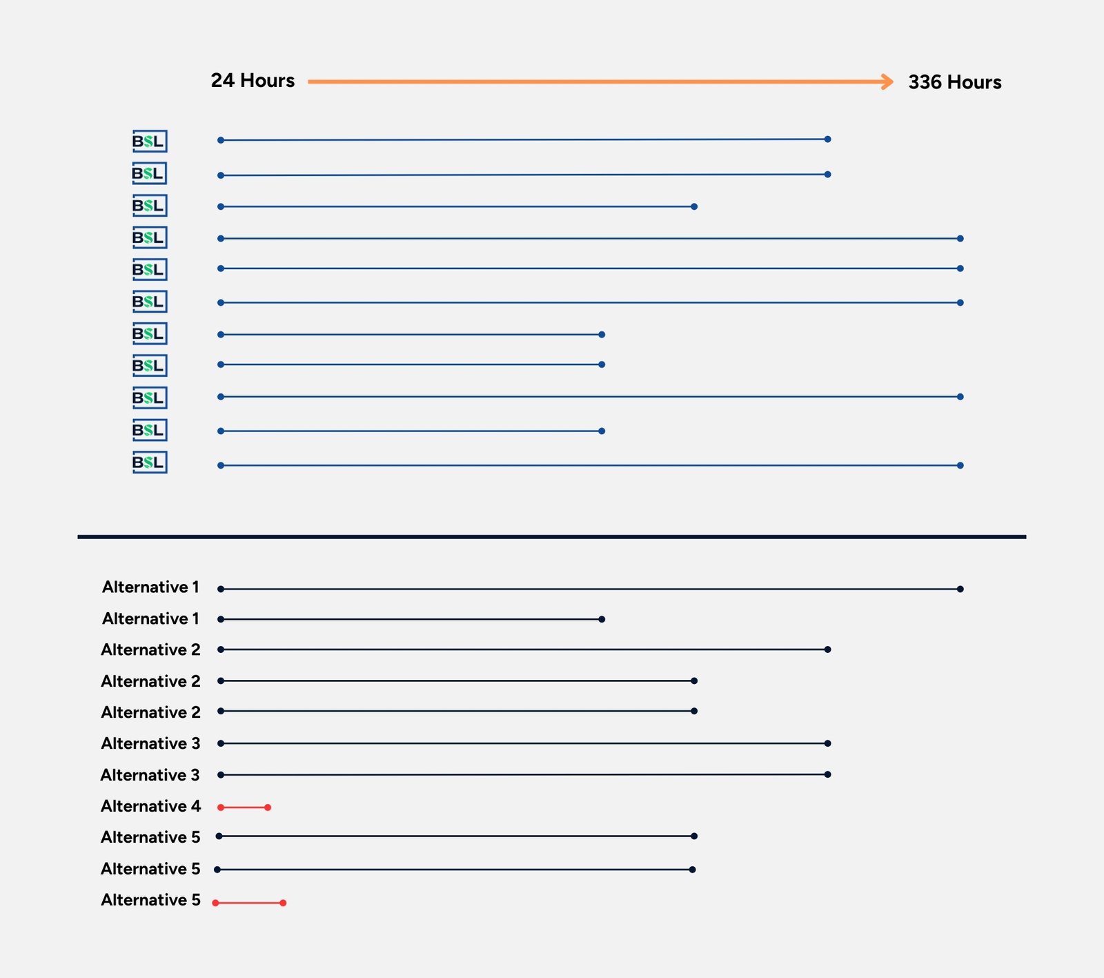 Independent salt spray testing results comparing BSL P-Clips to low-cost alternatives